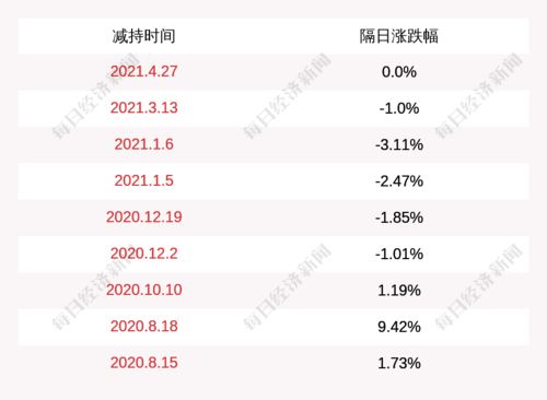 红蜻蜓：累计回购约万股