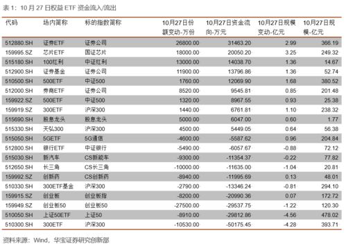 汽车零部件领涨两市，多只宽基净值持续下跌