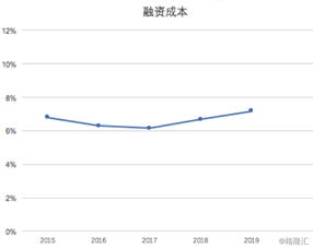 安德玛预计重组成本将翻倍大幅上调财年亏损指引