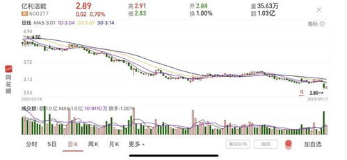 协鑫能科中报收利双降有息负债升至亿斥资亿接盘亏损关联方光伏资产