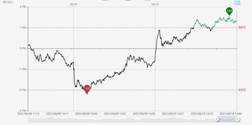 突破万亿元！中国强企业营收规模迈上新台阶