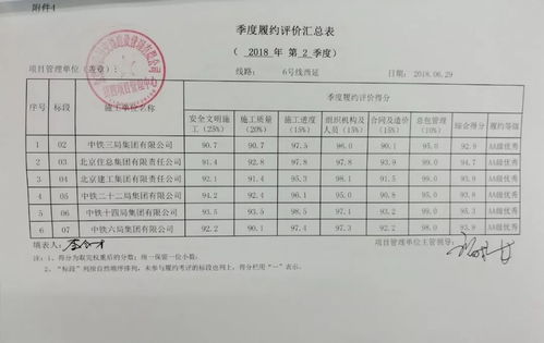 北京住总近期累计中标项目合同金额接近亿元