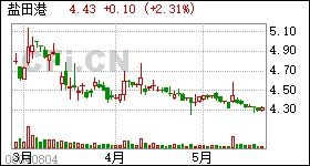 金力永磁公布股将于月日除权除息