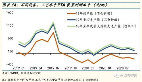 盐湖股份：预计到年末万吨锂盐一体化项目核心装置将建成