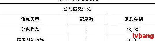 众安理财逾期三个月后果全面解析：信用记录受损、方式与流程